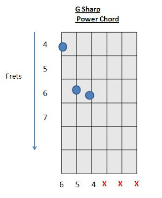 G# G sharp power chord Ab A flat chord how to play guitar chords