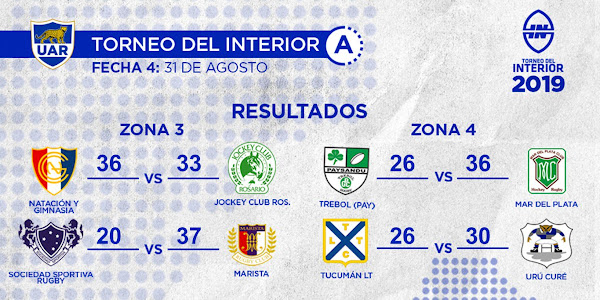 Resultados  de la 3º fecha del Torneo del Interior A