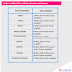 Audio Amplifier IC List with Part Number and Features