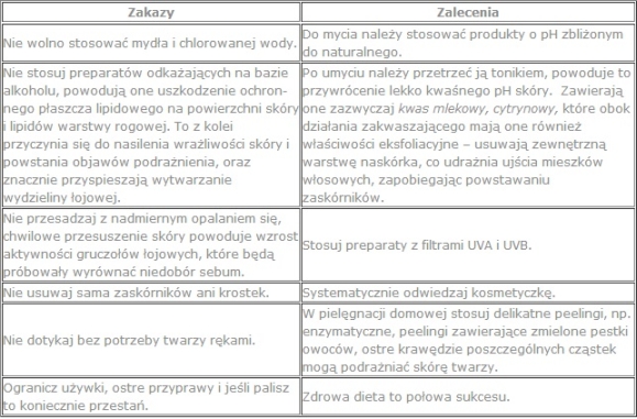 Krem na noc, Niszcz pryszcz - DLA, opinia