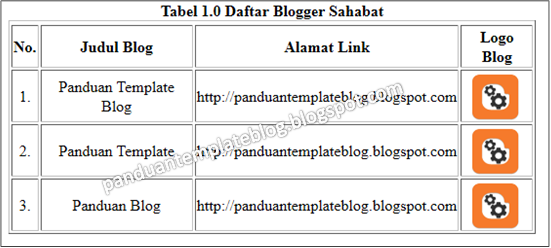 Cara Membuat Tabel dengan Gambar