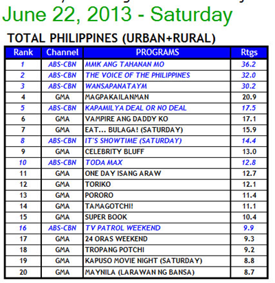 Kantar Media June 22, 2013