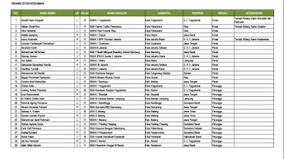 Daftar Peraih Medali Emas, Perak, dan Perunggu OSN Bidang Kebumian 2017