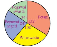 GUDANG SOAL  LOMBA CERDAS  CERMAT (LCC) DAN KUNCI JAWABAN BABAK SEMI FINAL