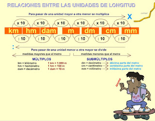  MEDIDAS DE LONGITUD