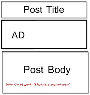 How to Put Google Adsense Below Post Title in Blogger?