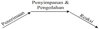 Tipologi-Tipologi dalam Psikologi Kepribadian 1_