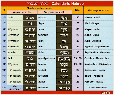 Resultado de imagen de Calendario Judio