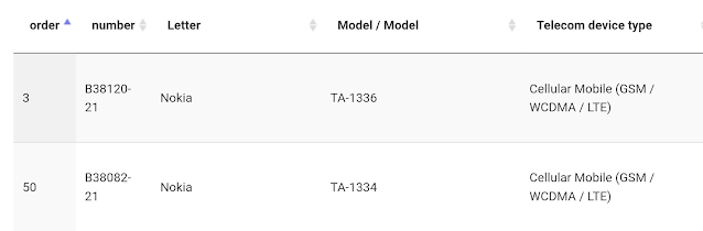 Nokia TA-1336 and TA-1334 certified in Thailand