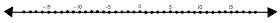 using a number line for teaching addition and subtraction of positive and negative numbers