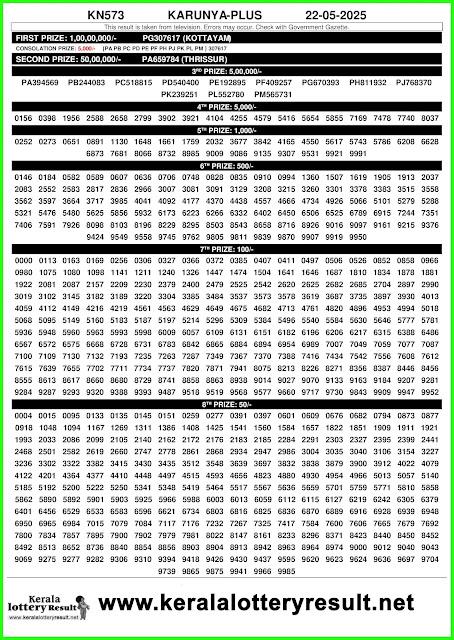 Karunya Plus KN 573 Lottery Result 22 May 2025 | Kerala Lottery Result Today