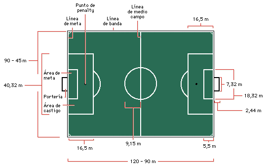 Partidos De Hoy Horarios De Los Partidos De Ftbol Para Hoy Partidos De Hoy Horarios De Los Partidos De Ftbol Para Hoy