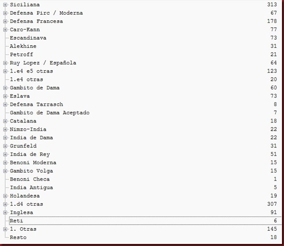 Aperturas ICC OPEN Q1