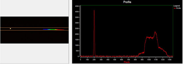 Spectral Image of Venus with SA-100 Grating and Rspec Software (Source: Palmia Observatory)