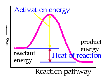 Energy hill