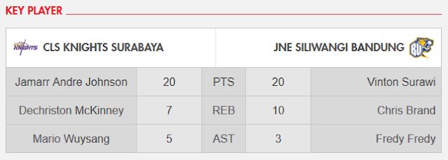 Key Player CLS vs Siliwangi