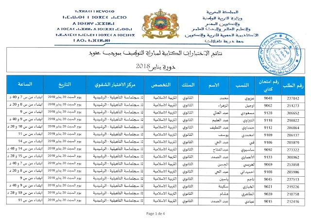 نتائج الاختبارات الكتابية السلك الثانوي التربية الإسلامية مباراة التوظيف بالتعاقد 2018 جهة درعة تافيلالت