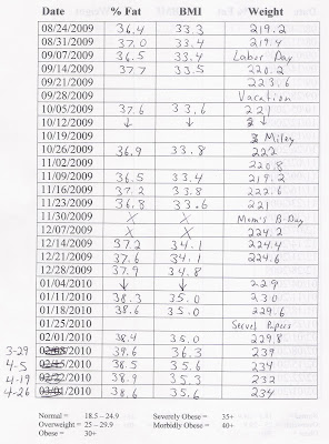 BMI Chart