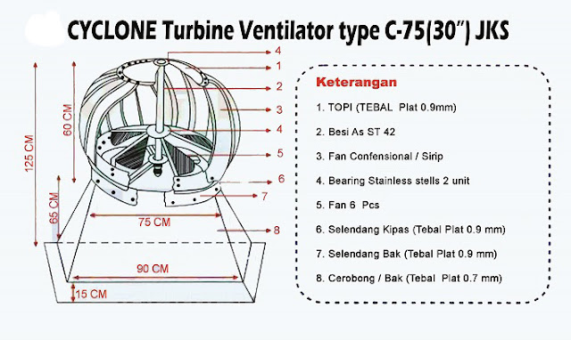 Turbine Ventilator Cyclone