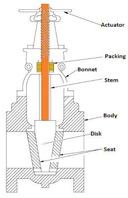 parts of a valve