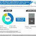 LED Work Lights Market will expand at a CAGR of 3.5% by 2029-end