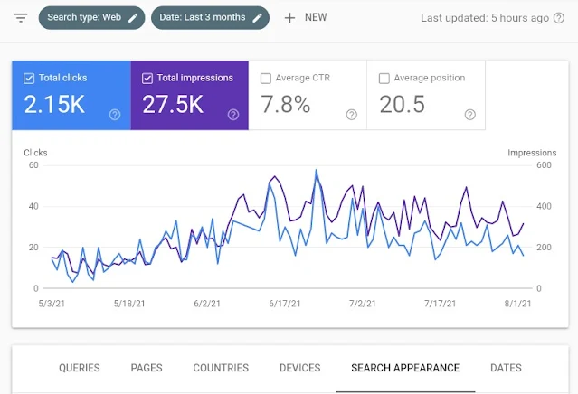 Alt: = " screenshot of google console performance"