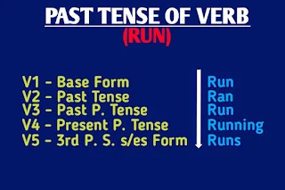 past-tense-of-run,run,