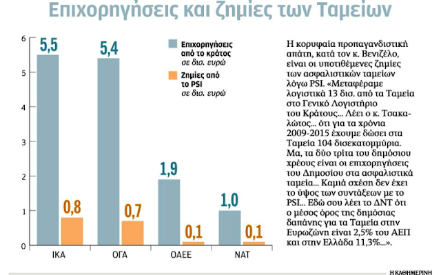 Τ​​ην επίχρυση δεκαετία του 2000, ουδείς ασχολείτο με το χρέος. Ελάχιστοι εντυπωσιάστηκαν από αυτό που έγραφε το 2008 στην «Καθημερινή» ο κ. Στέφανος Μάνος: 