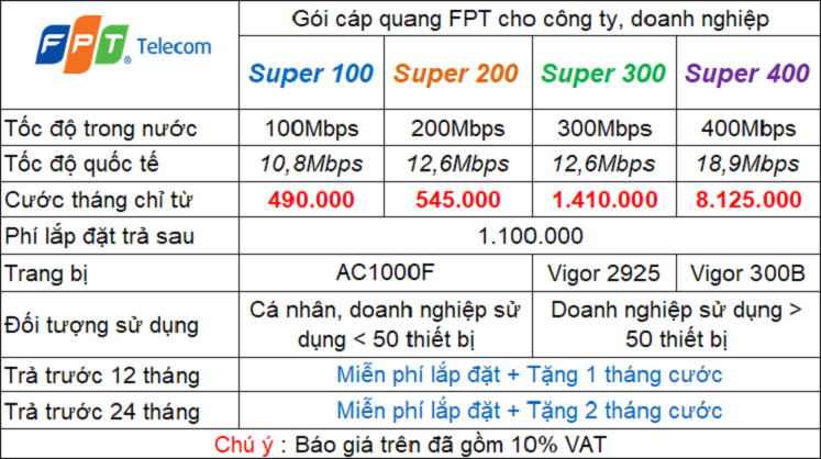 Bảng Báo Giá Lắp Wifi FPT Cho Doanh Nghiệp