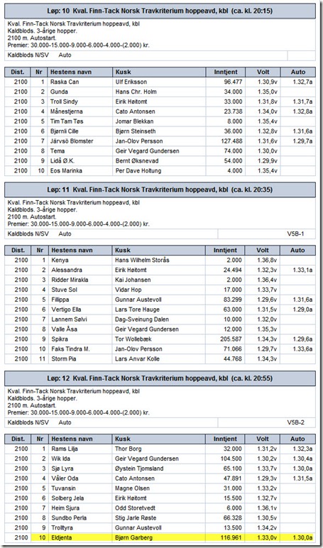 2012-startliste-kriteriekval-bjerke