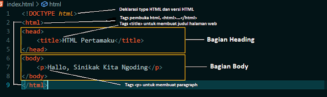 Struktur HTML