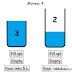 Obtain 4 litre from 5 & 3 litre jar
