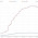 Memperkenalkan PHP 7.4: Kinerja, Fitur, Penghentian