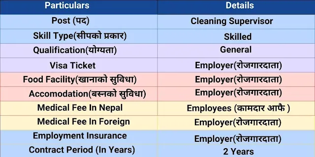 Cleaning Supervisor Vacancy In Dubai For Nepali 2024
