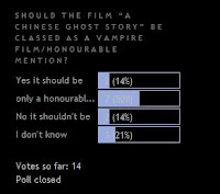 poll results