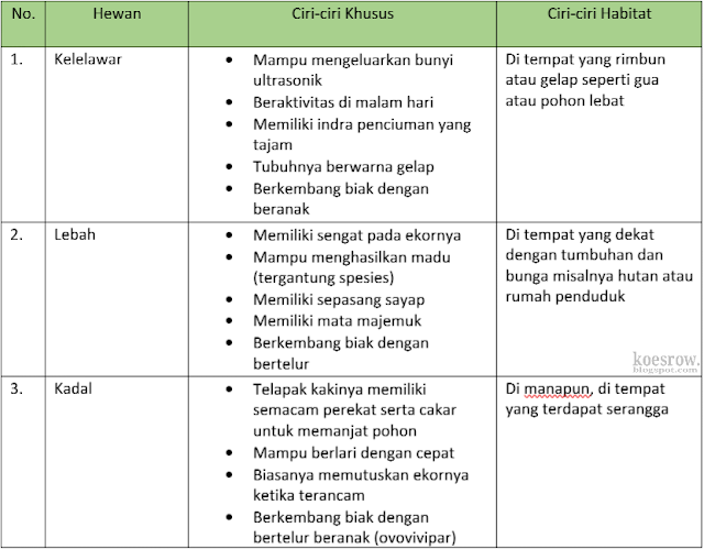 Kunci jawaban tema 2 kelas 6 halaman 50