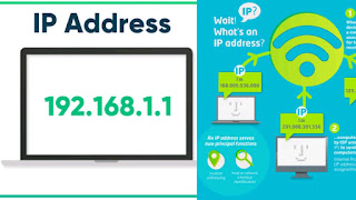 Well explained IP address
