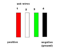 usb to charger connection