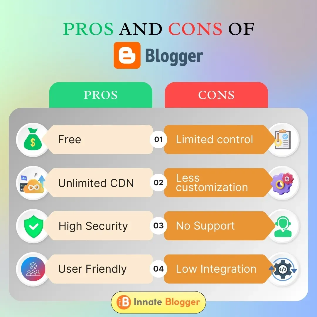 Pros and Cons of Using Blogger Infographic