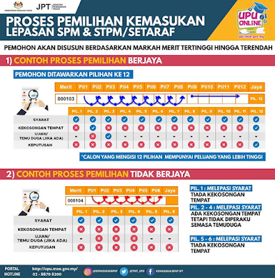 Borang Permohonan Rayuan UPU Sesi 2021/2022 Online