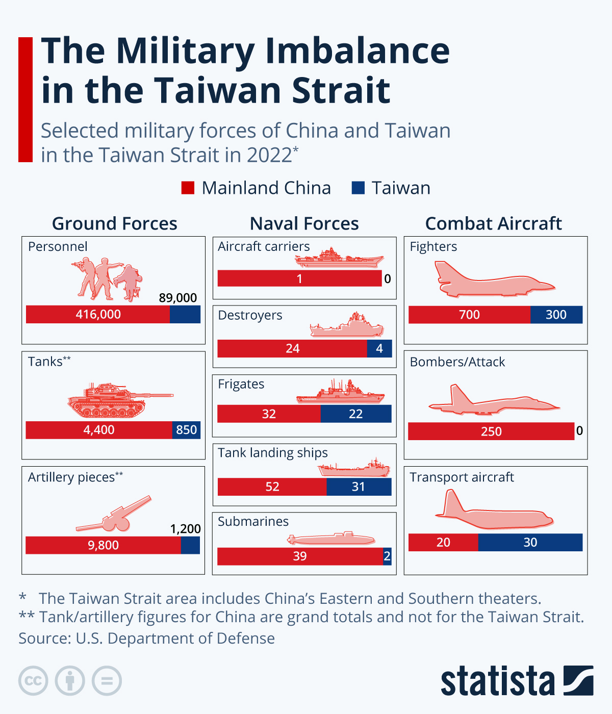 Visualizing The Military Imbalance In The Taiwan Strait