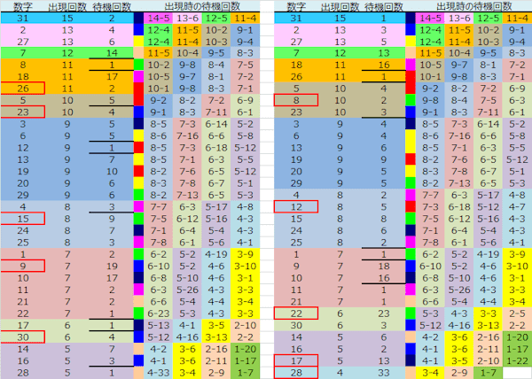 ロト予想 ロト765 Loto765 結果