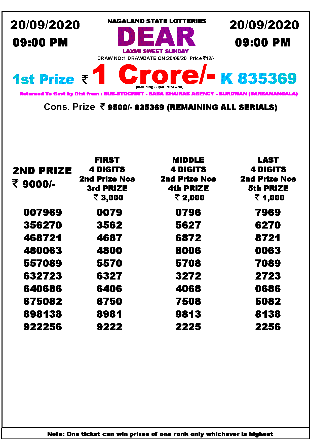 dear laxmi good lottery result lottery baba