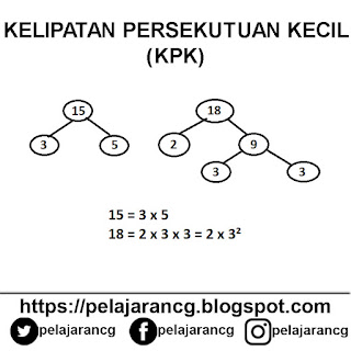 KPK