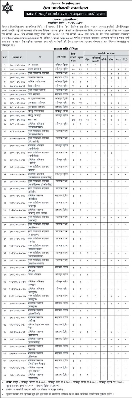 TU Service Commission Open Competition Vacancy Notice