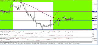 usdcad activa un pequeño doble suelo