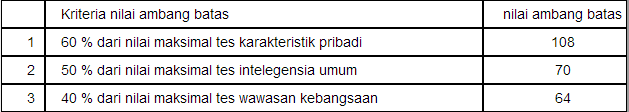 Passing Grade CPNS 2013 LJK