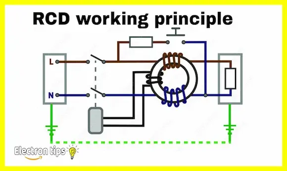 RCD breaker working principle