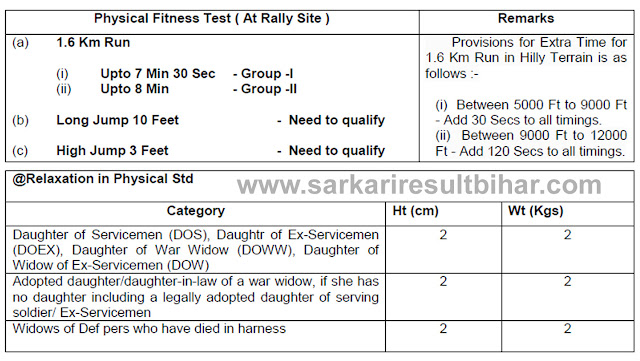 Indian Army Women Recruitment 2019 Selection Process  Join Indian Army Female Candidates will be tested as stated below (GD) :-    