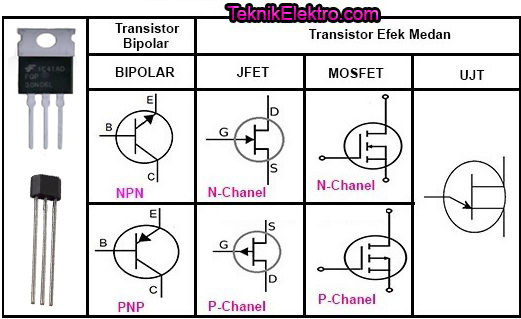 fungsi jenis cara kerja transistor